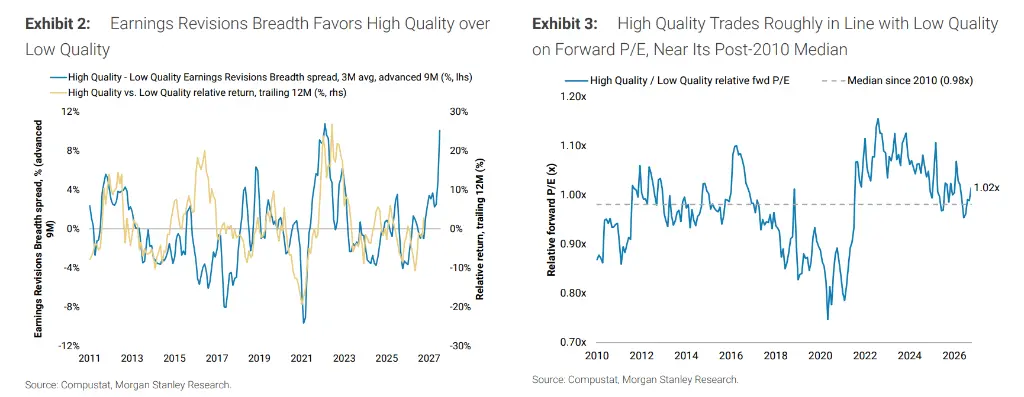 Morgan Stanley Wilson: The stock market adjustment is nearing its end, and it's time to prepare for positioning