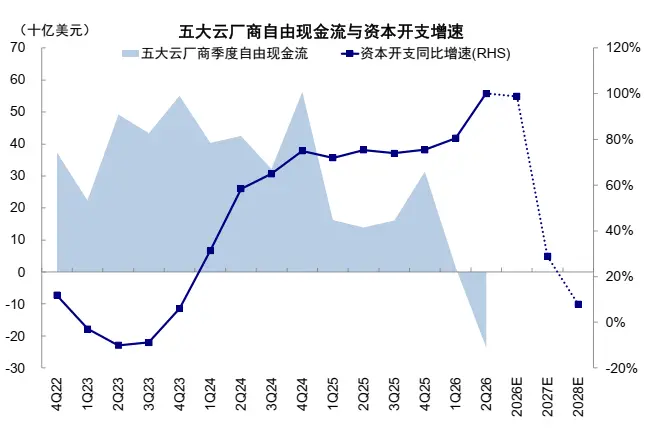 中金：AI 高景气能否经住供给考验？