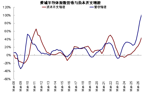 中金：AI 高景气能否经住供给考验？
