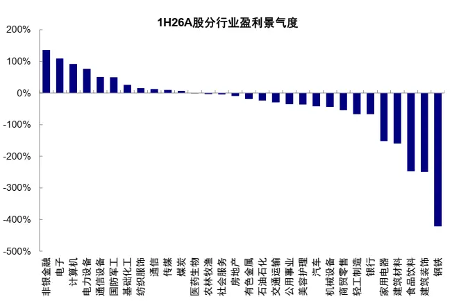 中金：AI 高景气能否经住供给考验？