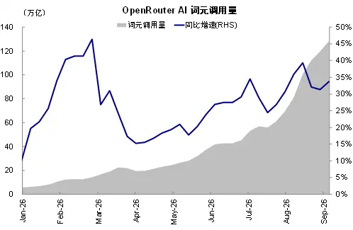 中金：AI 高景气能否经住供给考验？