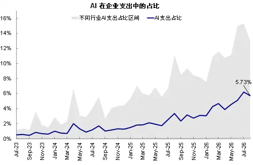 中金：AI 高景气能否经住供给考验？