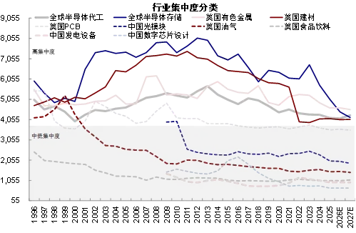 中金：AI 高景气能否经住供给考验？
