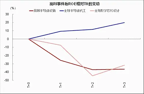 中金：AI 高景气能否经住供给考验？