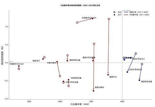中金：AI 高景气能否经住供给考验？