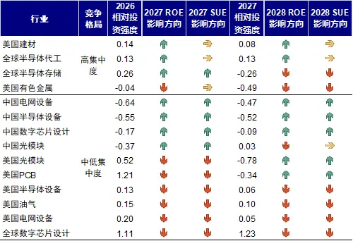 中金：AI 高景气能否经住供给考验？