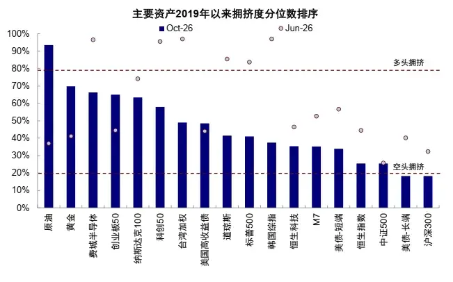 中金：AI 高景气能否经住供给考验？