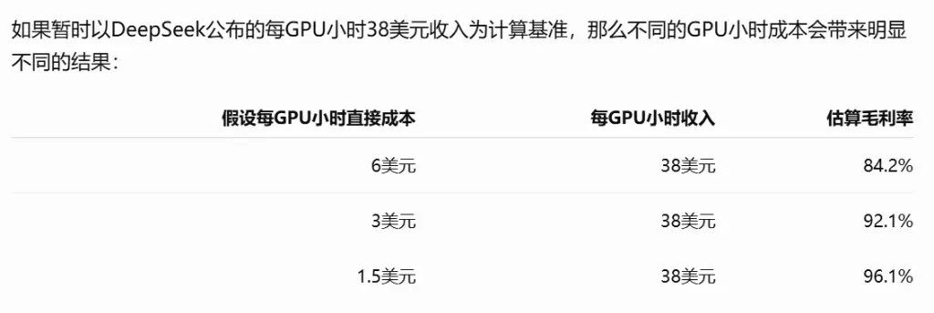 DeepSeek开源推理框架，社媒测算推理毛利率或超95%
