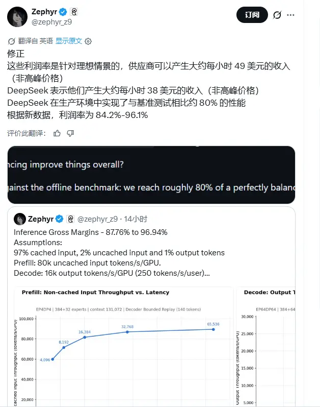 DeepSeek开源推理框架，社媒测算推理毛利率或超95%