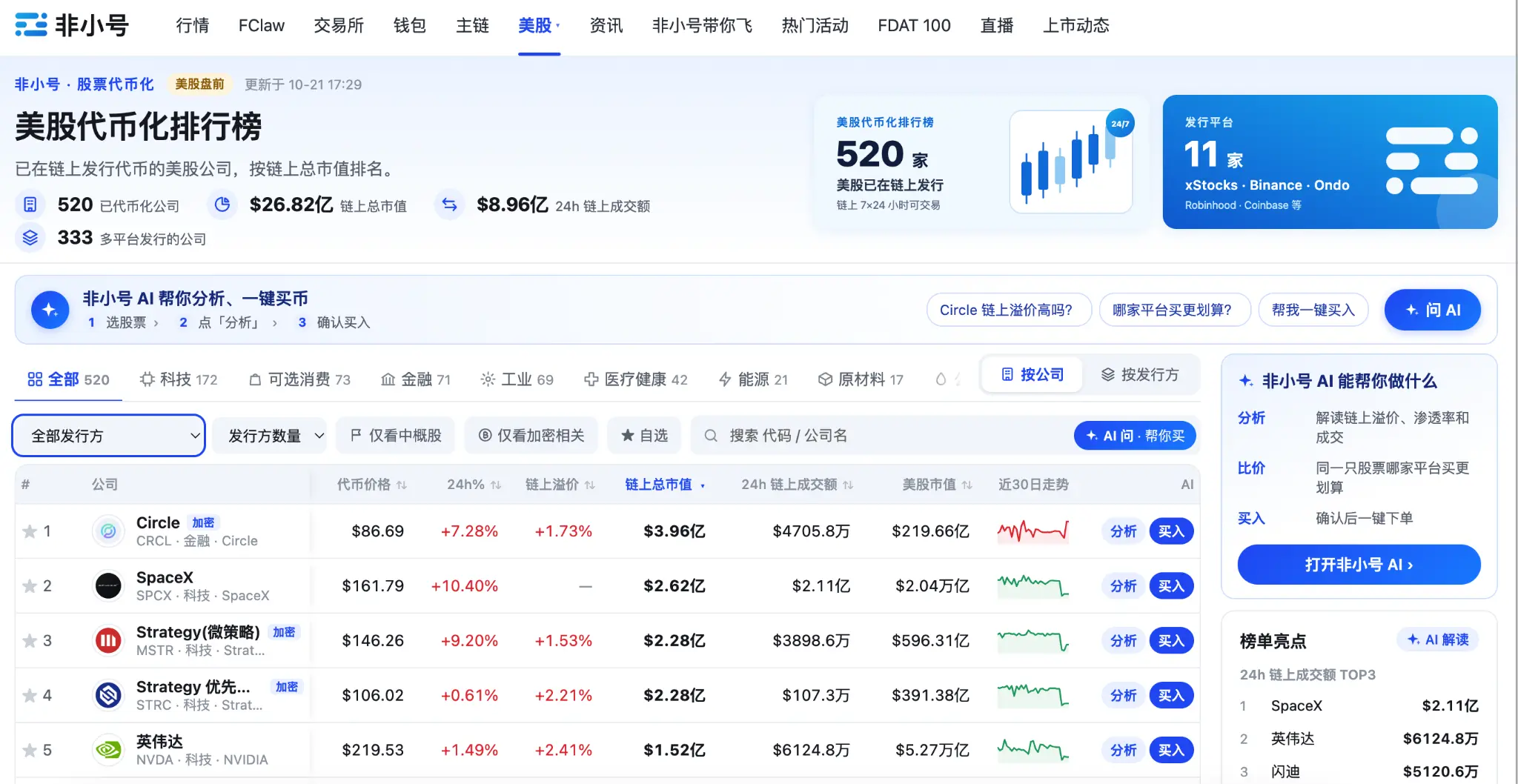 Feixiaohao launches a one-stop product for tokenization in the US stock market: check data, view analysis, and trade, all in one go