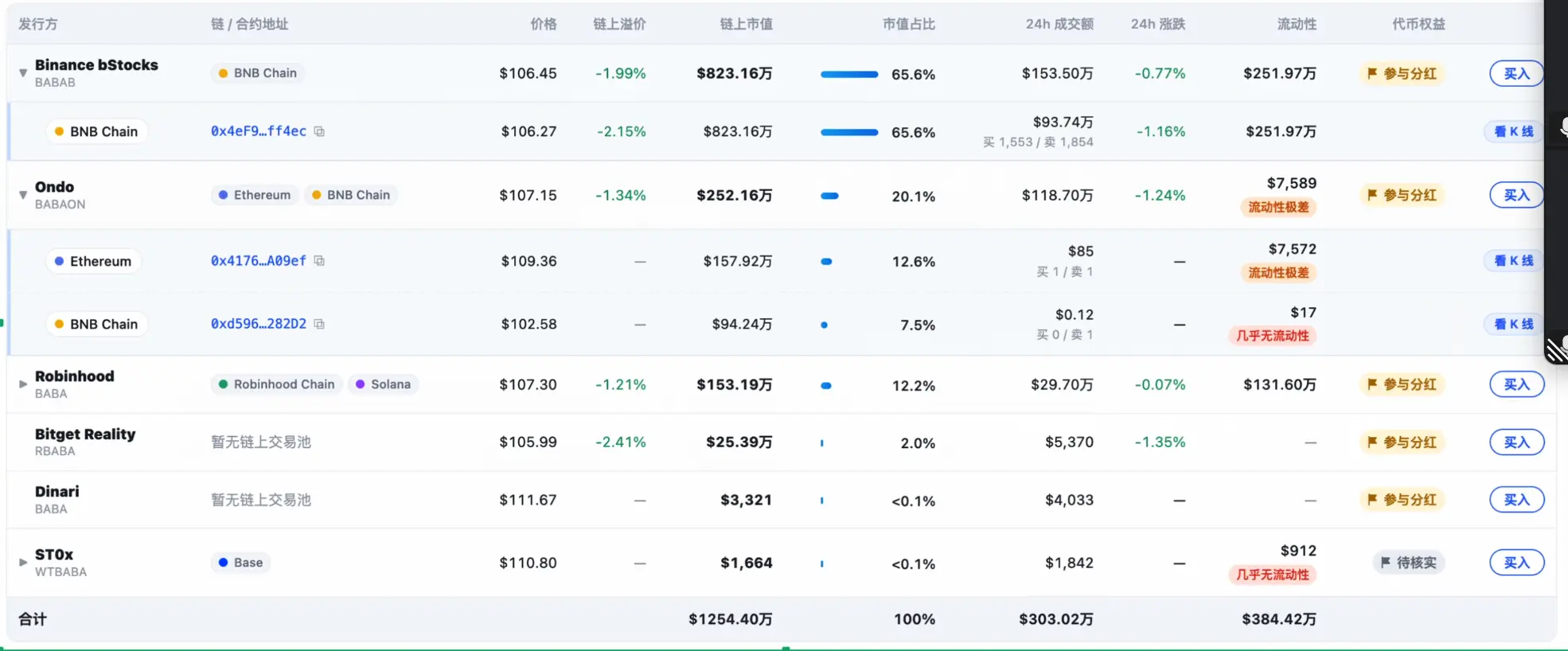 Feixiaohao launches a one-stop product for tokenization in the US stock market: check data, view analysis, and trade, all in one go