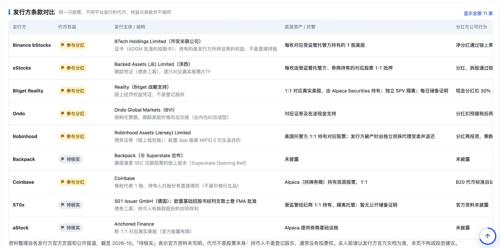 Feixiaohao launches a one-stop product for tokenization in the US stock market: check data, view analysis, and trade, all in one go