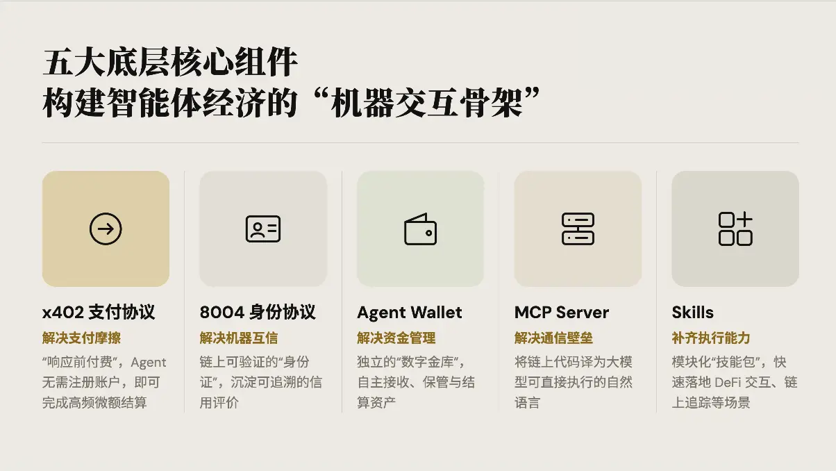日吞吐达万亿Token、用户近 300 万！B.AI 如何以底层“无感化”捕获 Web2 AI 流量？