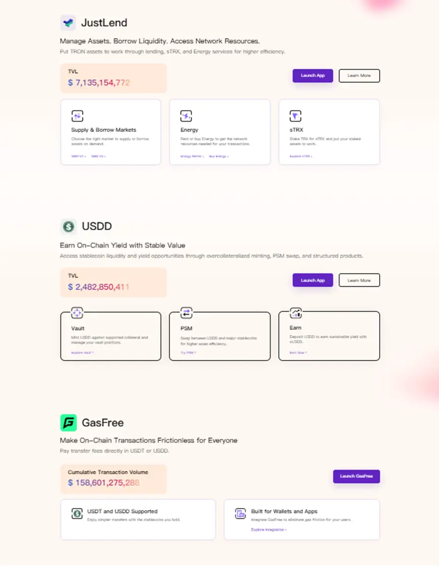 JUST 品牌全新战略升级：JustLend、USDD 与 GasFree 三大业务协同，JST 回购销毁机制同步多元化升级