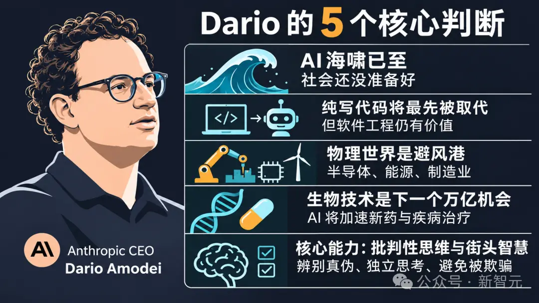 프로그래밍 배우지 마세요, Anthropic CEO는 말했습니다: 코드 작업이 빠르게 사라지고 있으며, 인간은 피아노를 배워야 합니다