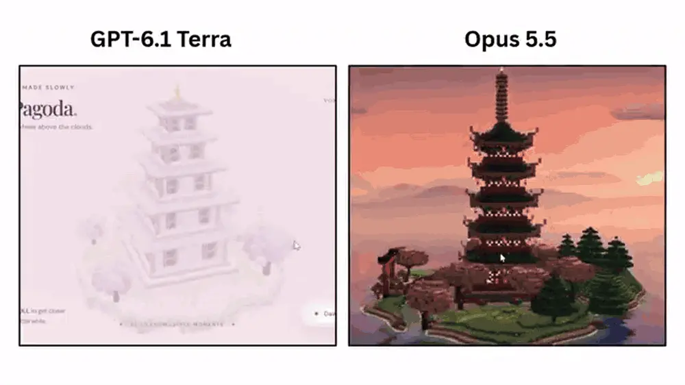 OpenAI 중간 모델 가격 전쟁 시작, “도구인” GPT-6.1 Terra 출시