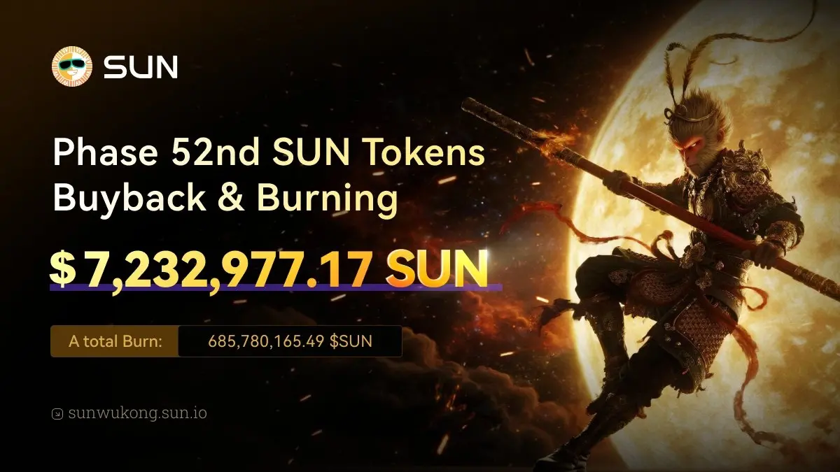 SUN.io has consecutively completed 52 rounds of repurchase and destruction: a total of over 685 million SUN has been destroyed, and the SunSwap ecosystem integration is advancing at full speed