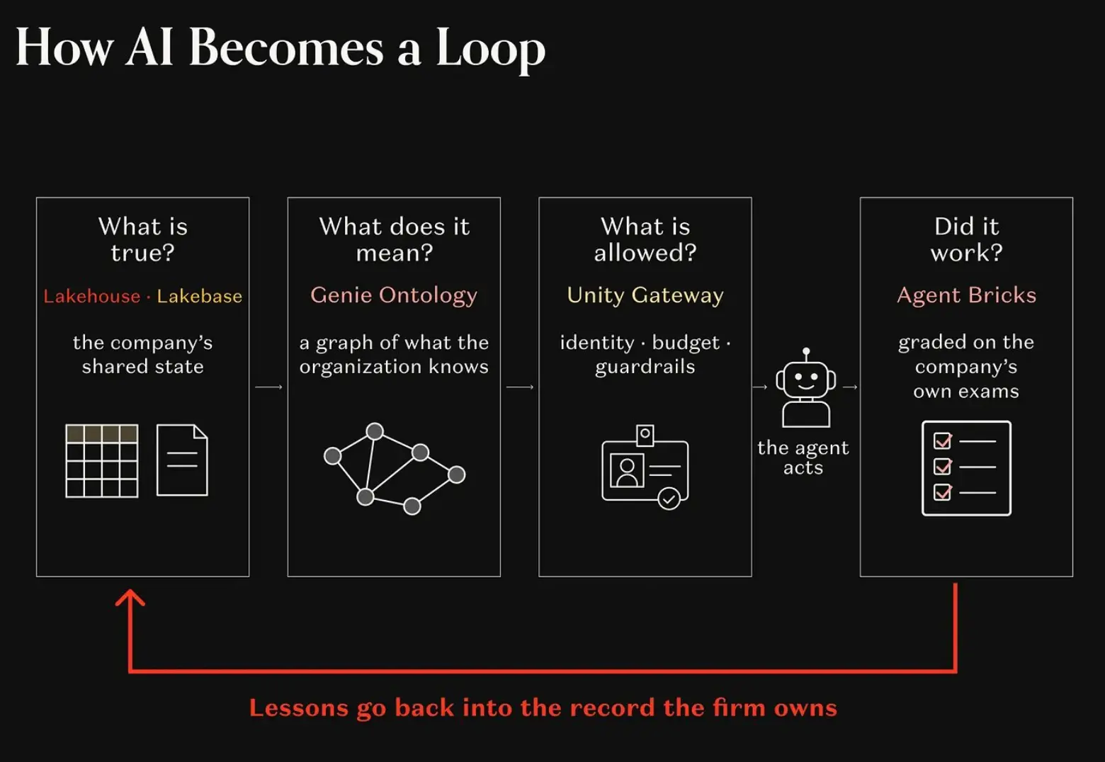 a16z Co-founder: In the era of Agent, everyone will become a manager
