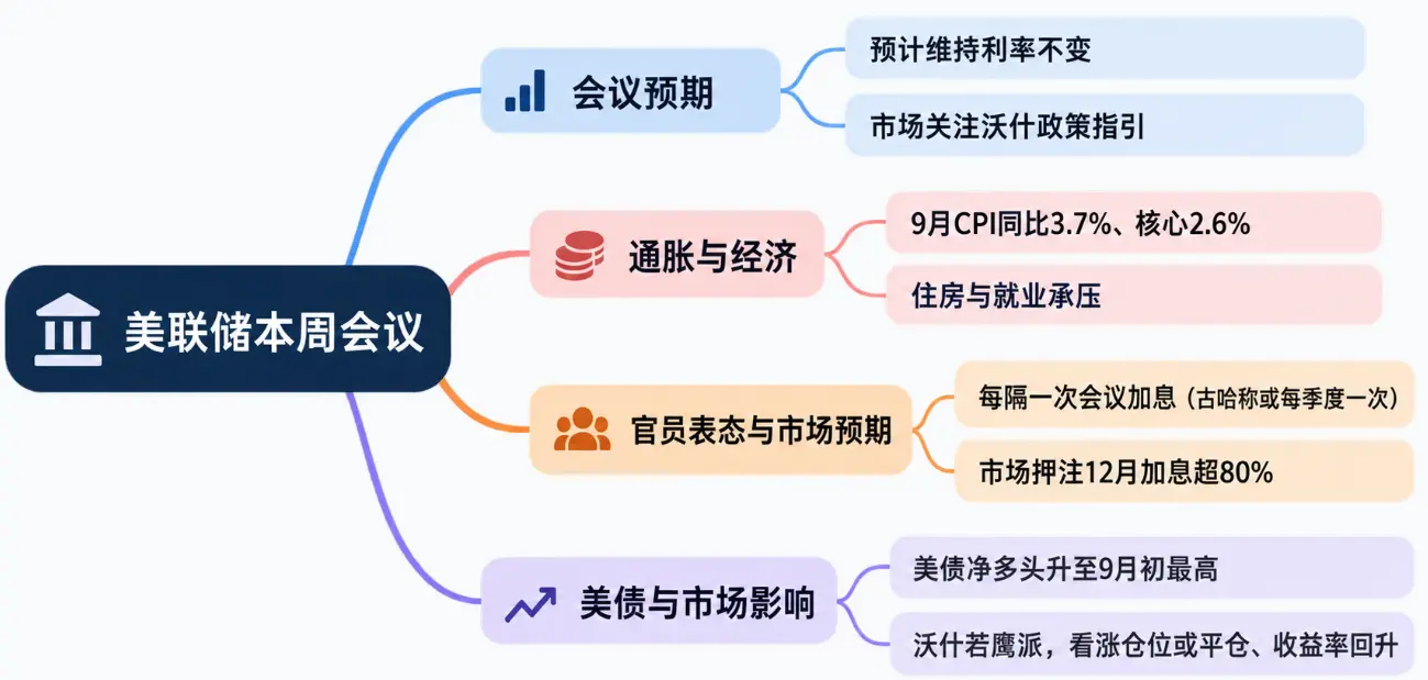 美联储料按兵不动，沃什或释放鹰派信号
