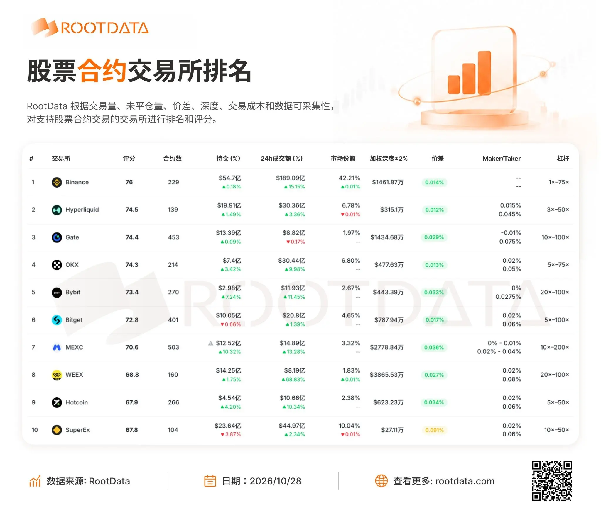 從 Binance Alpha 到 Payward:RootData 已成為更多機構信賴的代幣化資產數據層