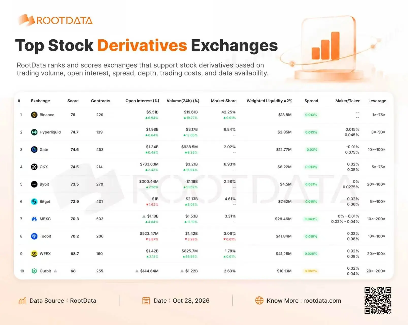 From Binance Alpha to Payward: RootData Emerges as a Trusted Data Infrastructure Provider for Tokenized Assets