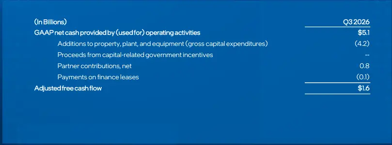 Чипы AI не хватает, а акции Intel упали на 20%