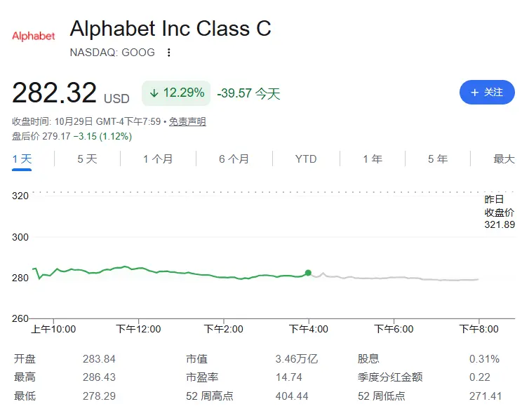 全球科技股“惨遭血洗”！纳指期货跌2%，韩国股市跌4%，亚洲芯片股重挫