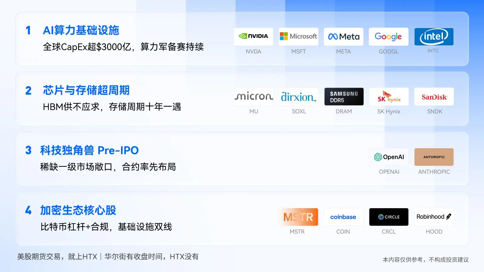 单季 41 亿美元 TradFi 增量之后：火币 HTX 第 14 年，走进「金融」更深处