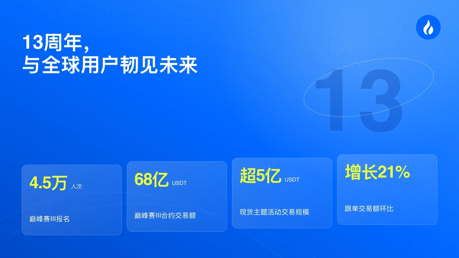 单季 41 亿美元 TradFi 增量之后：火币 HTX 第 14 年，走进「金融」更深处