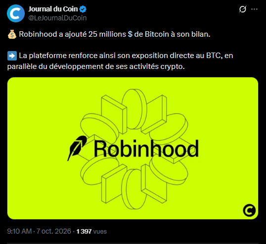 The platform has added $25 million in BTC to its balance sheet, according to Johann Kerbrat, its head of crypto and international operations. The executive announced this purchase on October 7 during an interview with The Block on the show The Starting Block.
The operation aims to showcase Robinhood's commitment to Bitcoin and its ecosystem. It accompanies a broader expansion into derivatives and tokenized assets, while remaining modest in scale for the group.